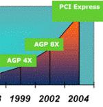 PCI express คืออะไร
