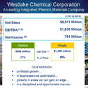 Westlake Chemical Corporation Presentation, First Quarter 2019, by chemwinfo