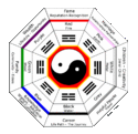 Colors to correct feng shui five elements.