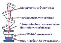DIY �ѡ���š�ѹ���