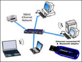 Ethernet อีเธอร์เน็ต คืออะไร?