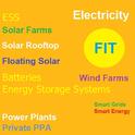 ข่าวไฟฟ้า โรงไฟฟ้า ไฟฟ้าพลังแสงอาทิตย์ ไฟฟ้าพลังลม ระบบเก็บพลังงานไฟฟ้า แบตเตอรี่เก็บไฟฟ้า โดยเคมวินโฟ