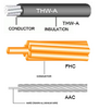 ���� THW-A / FHC / AAC